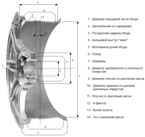 Структура диска